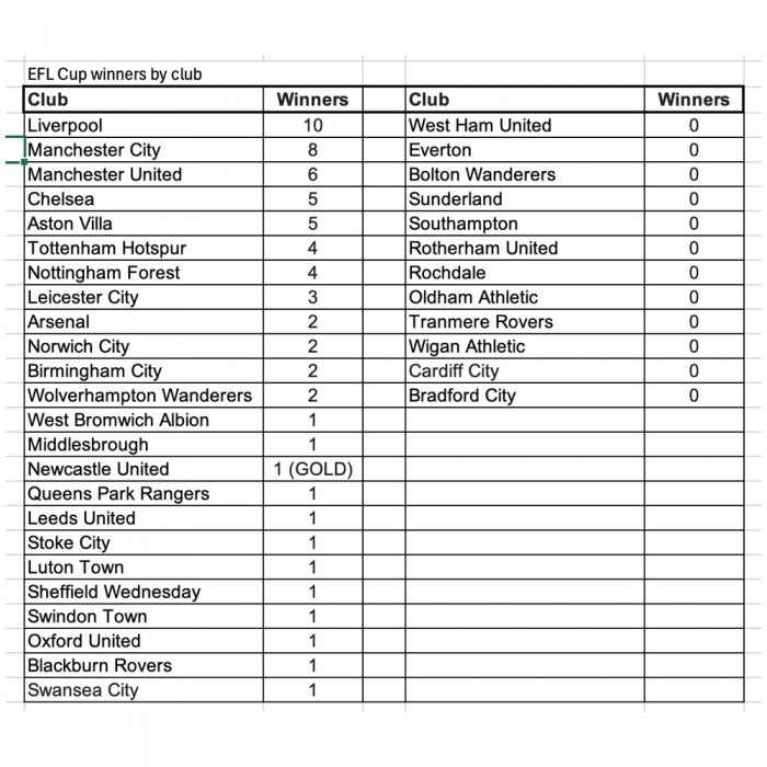 Official EFL Carabao Cup Sleeve Badge